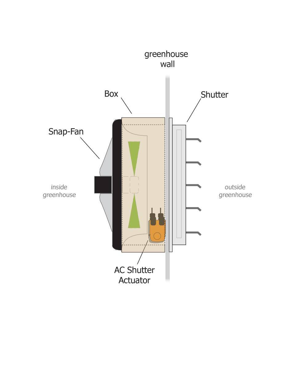 120-240 VAC Shutter Actuator Kit